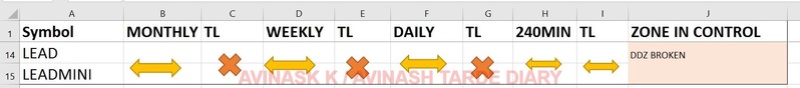 WEEKLY ANALYSIS AND TRADE SETUP- 16 APRIL 2017 Lead22