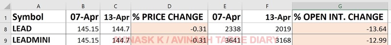 WEEKLY ANALYSIS AND TRADE SETUP- 16 APRIL 2017 Lead23