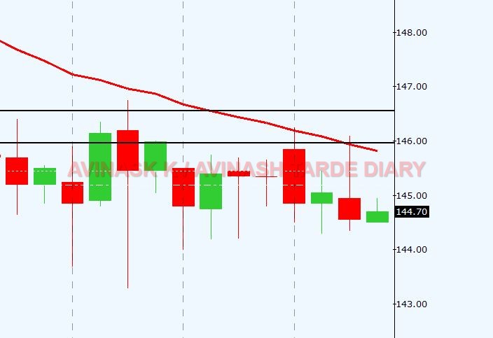 WEEKLY ANALYSIS AND TRADE SETUP- 16 APRIL 2017 Lead24