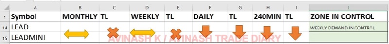 WEEKLY ANALYSIS AND TRADE SETUP- 23 APRIL 2017 Lead25