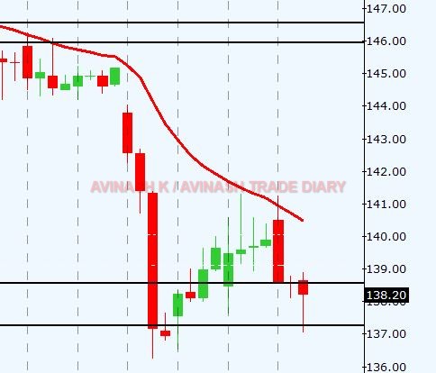 WEEKLY ANALYSIS AND TRADE SETUP- 23 APRIL 2017 Lead26