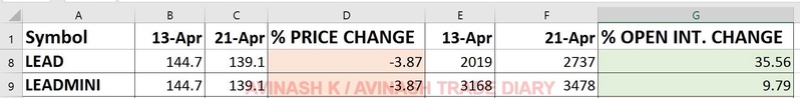 WEEKLY ANALYSIS AND TRADE SETUP- 23 APRIL 2017 Lead27