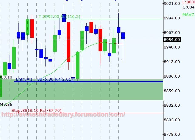 WEEKLY ANALYSIS AND TRADE SETUP- 12 MARCH 2017 Nf11