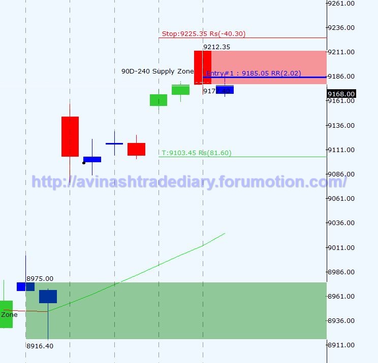 WEEKLY ANALYSIS AND TRADE SETUP- 19 MARCH 2017 Nf12