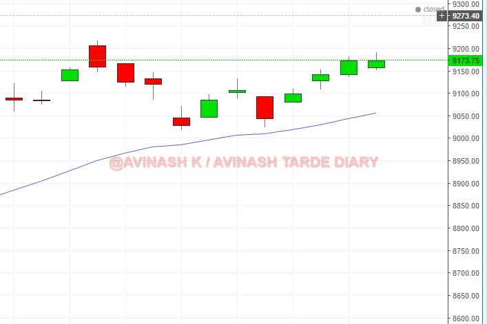 WEEKLY ANALYSIS AND TRADE SETUP- 2 APRIL 2017 Nf14