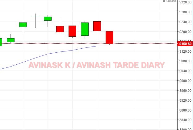 WEEKLY ANALYSIS AND TRADE SETUP- 16 APRIL 2017 Nf15