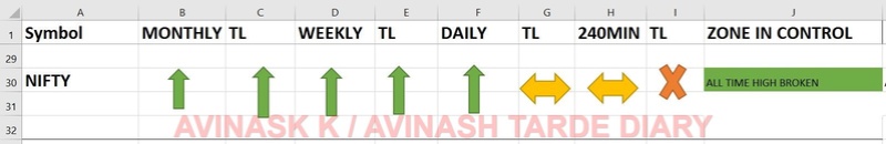 WEEKLY ANALYSIS AND TRADE SETUP- 16 APRIL 2017 Nf16