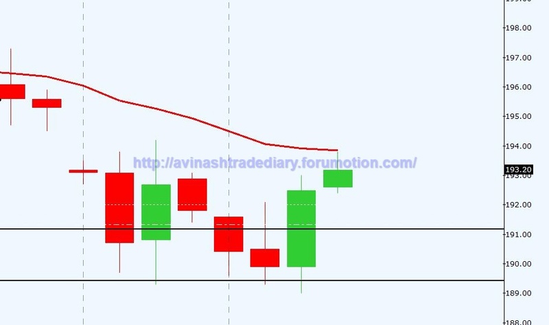 WEEKLY ANALYSIS AND TRADE SETUP- 19 MARCH 2017 Ng17