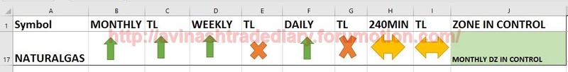 WEEKLY ANALYSIS AND TRADE SETUP- 26 MARCH 2017 Ng18