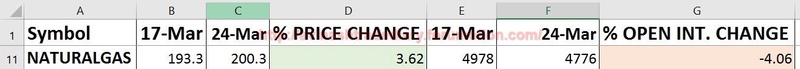 WEEKLY ANALYSIS AND TRADE SETUP- 26 MARCH 2017 Ng19