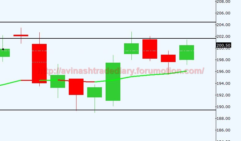 WEEKLY ANALYSIS AND TRADE SETUP- 26 MARCH 2017 Ng20