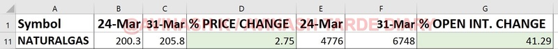 WEEKLY ANALYSIS AND TRADE SETUP- 2 APRIL 2017 Ng21