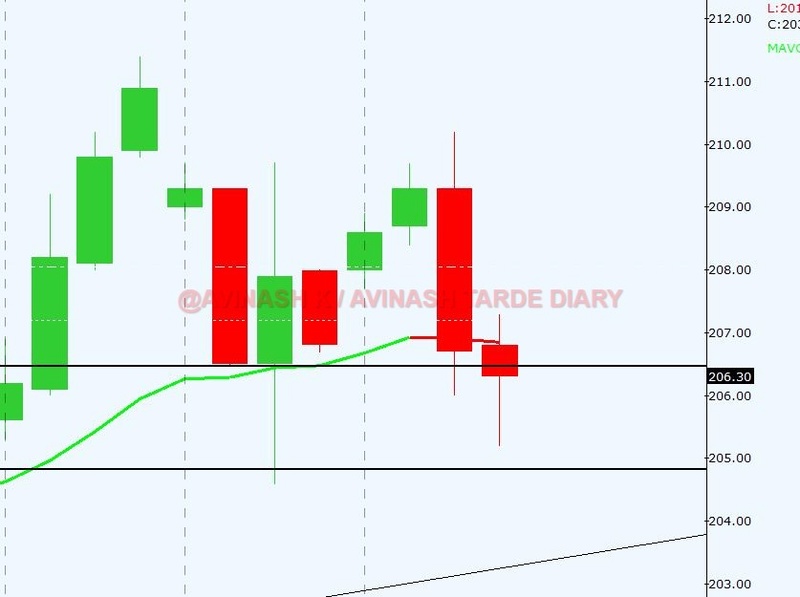 WEEKLY ANALYSIS AND TRADE SETUP- 2 APRIL 2017 Ng23