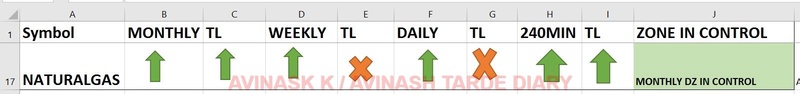 WEEKLY ANALYSIS AND TRADE SETUP- 16 APRIL 2017 Ng24