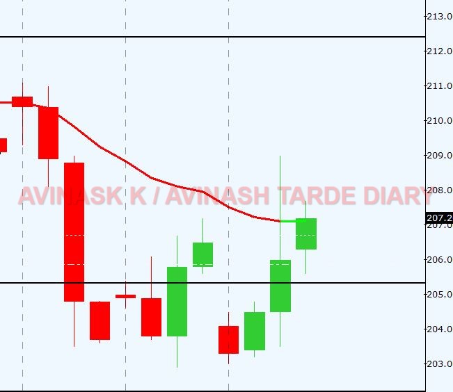 WEEKLY ANALYSIS AND TRADE SETUP- 16 APRIL 2017 Ng26