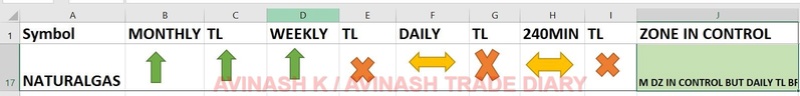 WEEKLY ANALYSIS AND TRADE SETUP- 23 APRIL 2017 Ng27