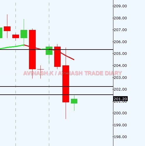 WEEKLY ANALYSIS AND TRADE SETUP- 23 APRIL 2017 Ng28