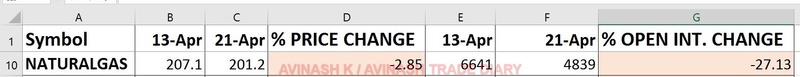 WEEKLY ANALYSIS AND TRADE SETUP- 23 APRIL 2017 Ng29