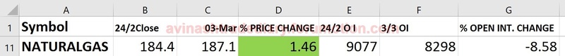 WEEKLY ANALYSIS AND TRADE SETUP Ng_oi10