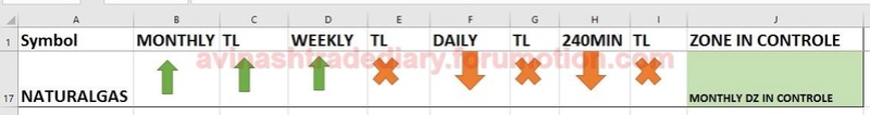 WEEKLY ANALYSIS AND TRADE SETUP Ng_tre10