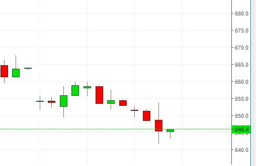 WEEKLY ANALYSIS AND TRADE SETUP- 26 MARCH 2017 Nick10