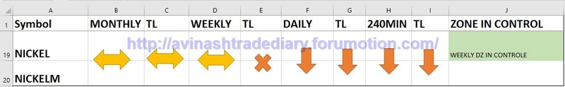 WEEKLY ANALYSIS AND TRADE SETUP- 12 MARCH 2017 Nickel12