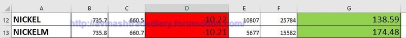 WEEKLY ANALYSIS AND TRADE SETUP- 12 MARCH 2017 Nickel13