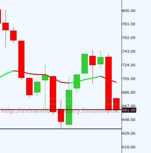 WEEKLY ANALYSIS AND TRADE SETUP- 12 MARCH 2017 Nickel14