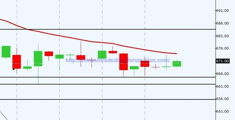 WEEKLY ANALYSIS AND TRADE SETUP- 19 MARCH 2017 Nickel15