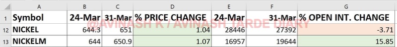 WEEKLY ANALYSIS AND TRADE SETUP- 2 APRIL 2017 Nickel17