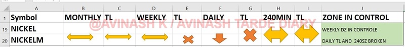 WEEKLY ANALYSIS AND TRADE SETUP- 2 APRIL 2017 Nickel18