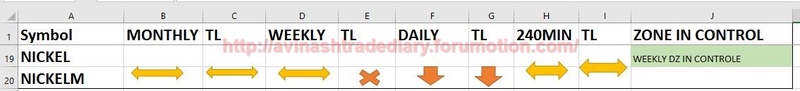 WEEKLY ANALYSIS AND TRADE SETUP- 19 MARCH 2017 Nickl10