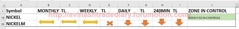 WEEKLY ANALYSIS AND TRADE SETUP- 26 MARCH 2017 Nickl11