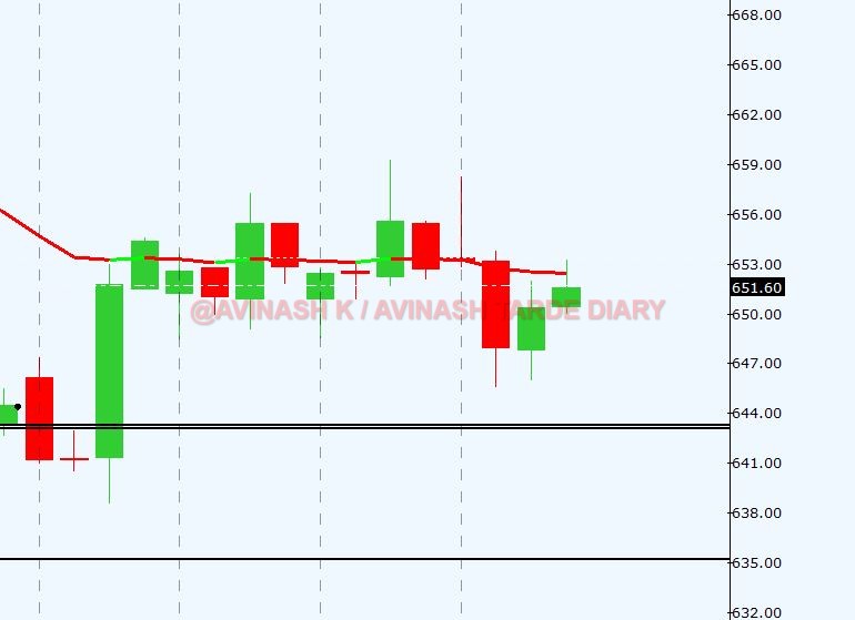 WEEKLY ANALYSIS AND TRADE SETUP- 2 APRIL 2017 Nickl12