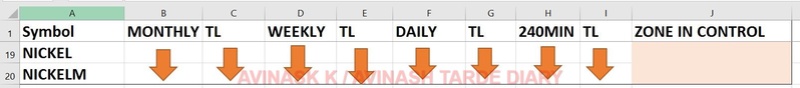 WEEKLY ANALYSIS AND TRADE SETUP- 16 APRIL 2017 Nickl13