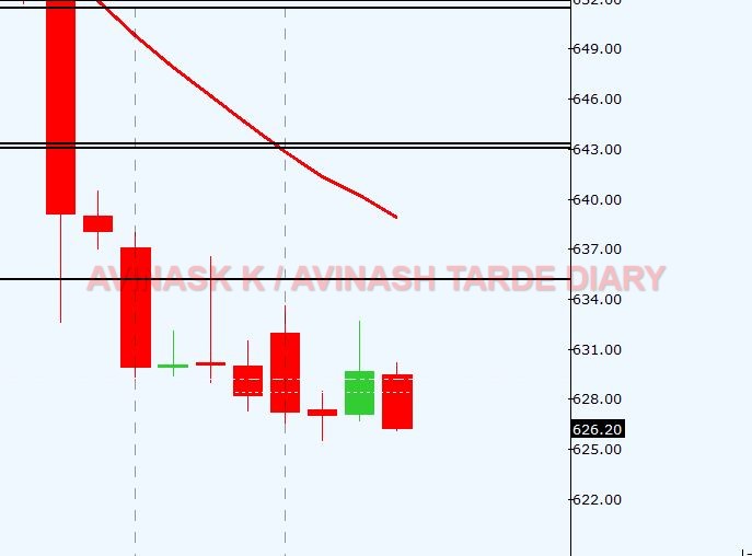 WEEKLY ANALYSIS AND TRADE SETUP- 16 APRIL 2017 Nickl14