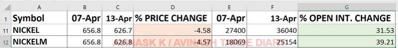 WEEKLY ANALYSIS AND TRADE SETUP- 16 APRIL 2017 Nickl15