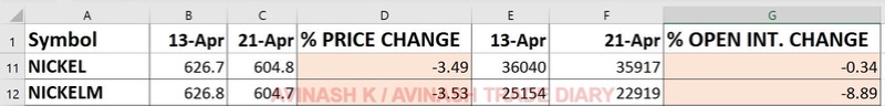 WEEKLY ANALYSIS AND TRADE SETUP- 23 APRIL 2017 Nickl16