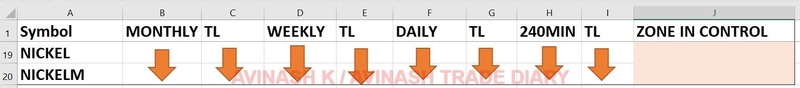 WEEKLY ANALYSIS AND TRADE SETUP- 23 APRIL 2017 Nickl17