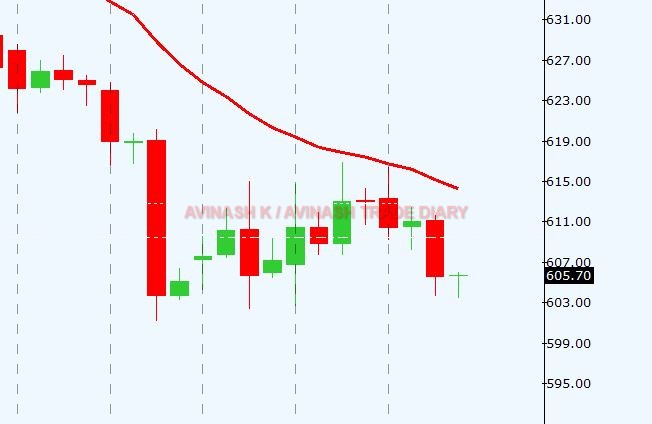 WEEKLY ANALYSIS AND TRADE SETUP- 23 APRIL 2017 Nickl18