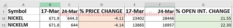 WEEKLY ANALYSIS AND TRADE SETUP- 26 MARCH 2017 Nicklm10