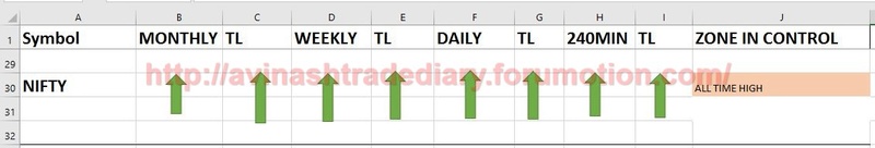 WEEKLY ANALYSIS AND TRADE SETUP- 19 MARCH 2017 Nifty13