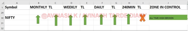 WEEKLY ANALYSIS AND TRADE SETUP- 2 APRIL 2017 Nifty15