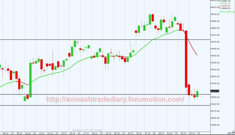 WEEKLY ANALYSIS AND TRADE SETUP Silver12