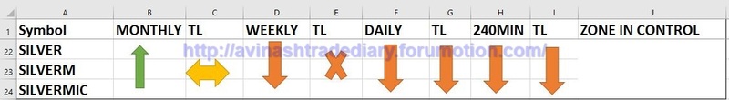 WEEKLY ANALYSIS AND TRADE SETUP- 12 MARCH 2017 Silver17