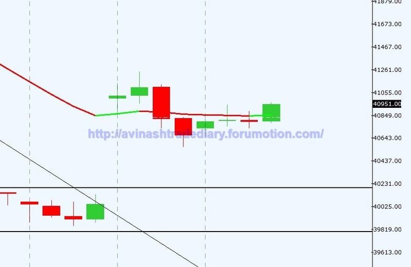 WEEKLY ANALYSIS AND TRADE SETUP- 19 MARCH 2017 Silver19