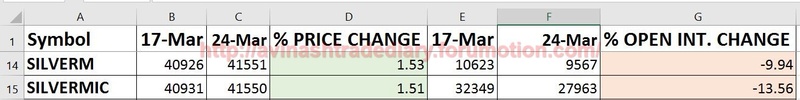 WEEKLY ANALYSIS AND TRADE SETUP- 26 MARCH 2017 Silver21