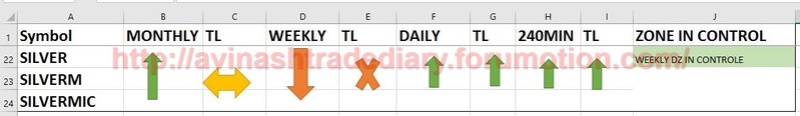 WEEKLY ANALYSIS AND TRADE SETUP- 26 MARCH 2017 Silver22