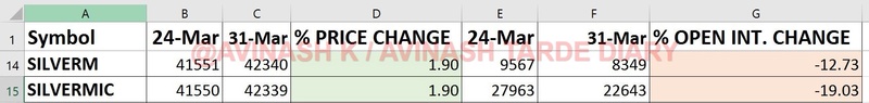 WEEKLY ANALYSIS AND TRADE SETUP- 2 APRIL 2017 Silver24