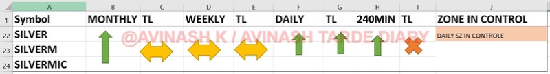 WEEKLY ANALYSIS AND TRADE SETUP- 2 APRIL 2017 Silver25